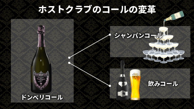 ホストクラブのコールの変革解説画像