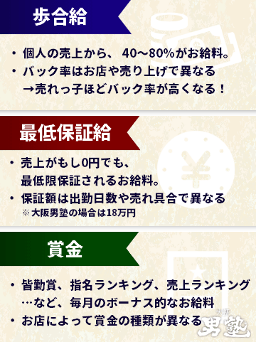 ホストクラブのお給料3要素