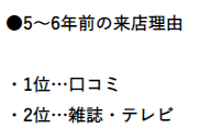 5.5年前のホストクラブの来店理由の画像
